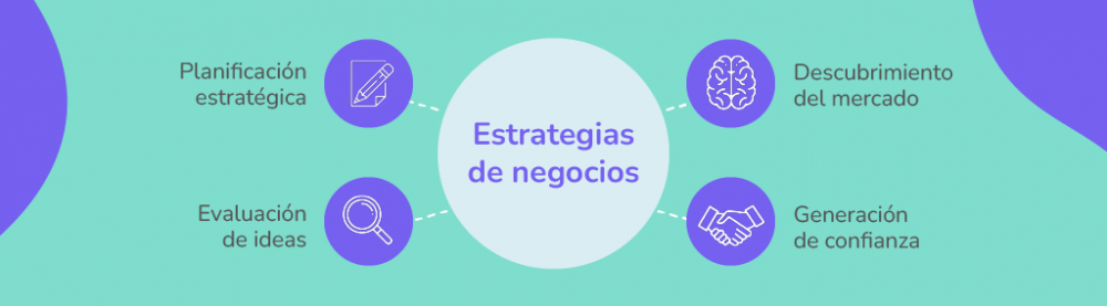 Estrategias De Negocios Qu Son Y C Mo Crear Una Para Tu Proyecto