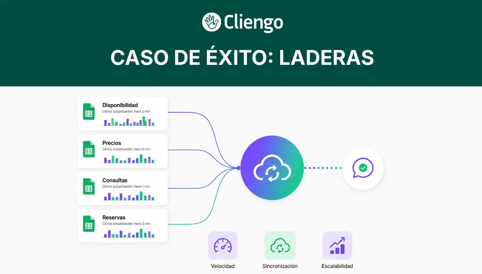 Cómo Laderas preparó su temporada alta con IA conectada en tiempo real a Google Sheets