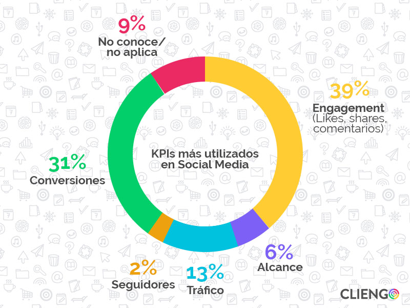 KPIs_mas_utilizados