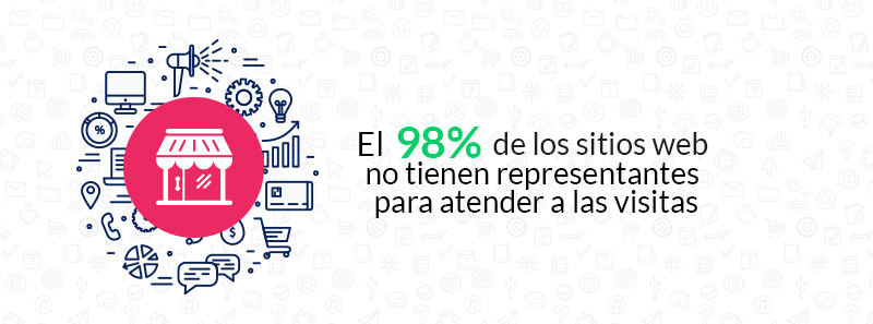 Sitios web que no tienen representantes de ventas