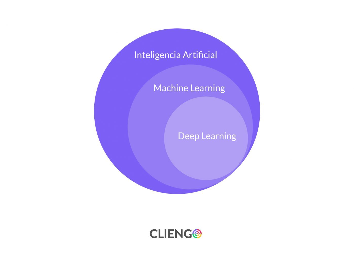 tipos de inteligencia artificial, ¿qué es?
