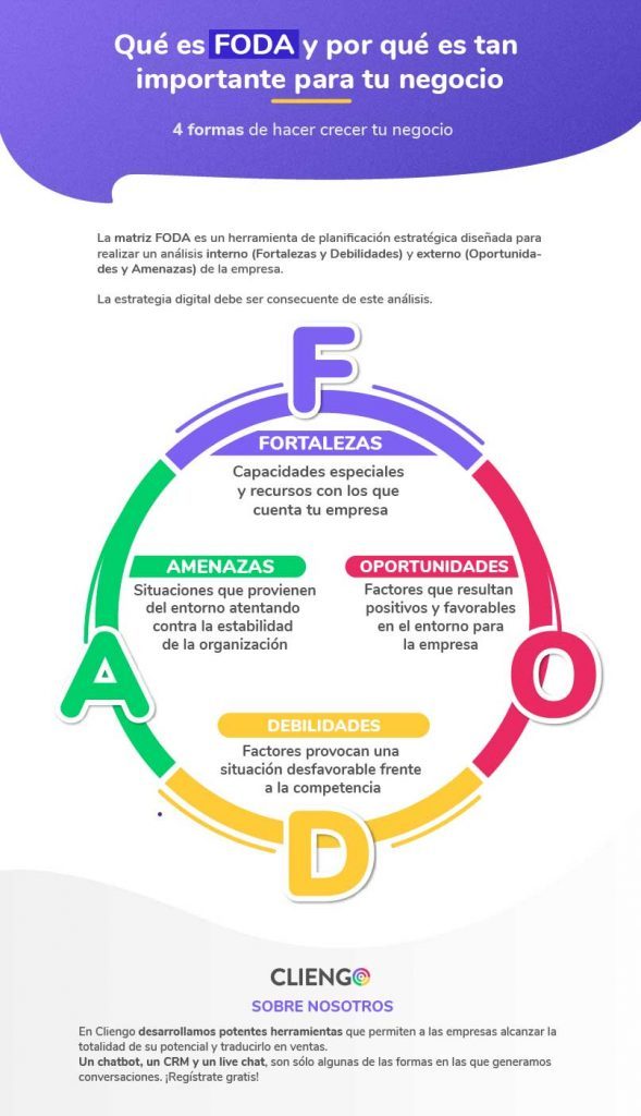 Infografia FODA Que es el marketing Digital