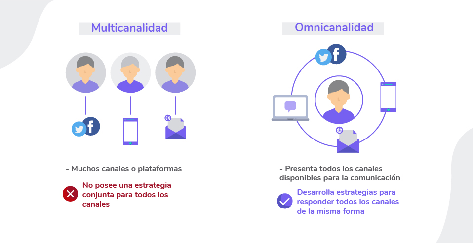 Diferencias entre multicanal y omnicanal, omnicanalidad qué es