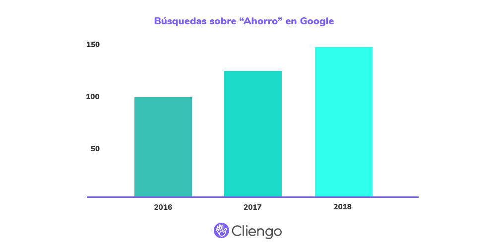 Busquedas de ahorro en google durante el hot sale
