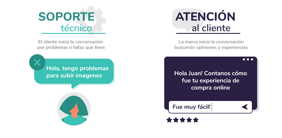 Diferencias entre Soporte Técnico y Atención al cliente