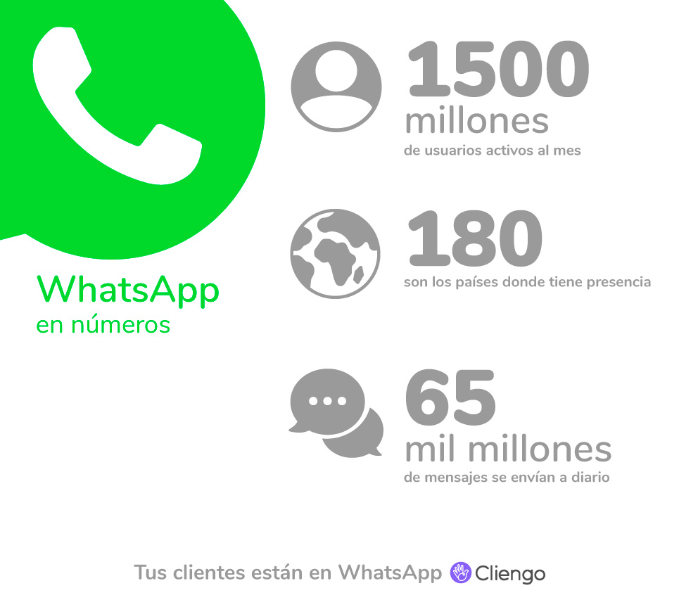 WhatsApp en números