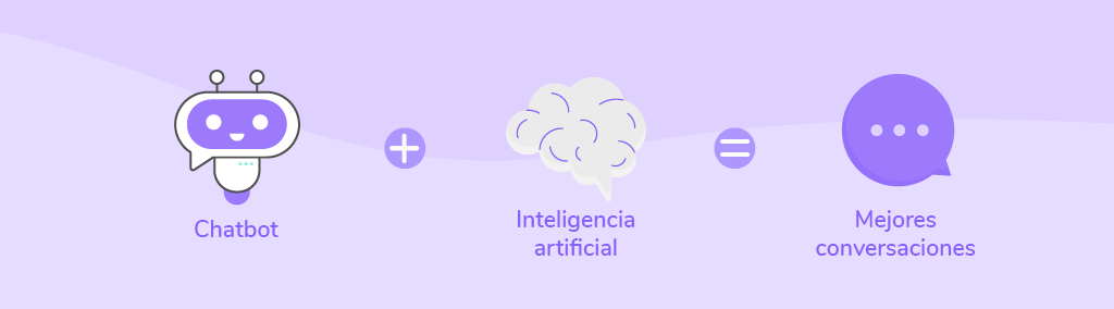 Chatbots con inteligencia artificial mejores conversaciones