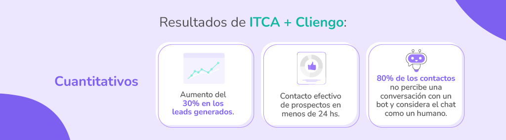 Resultados cuantitativos de usar el chatbot de cliento en ITCA